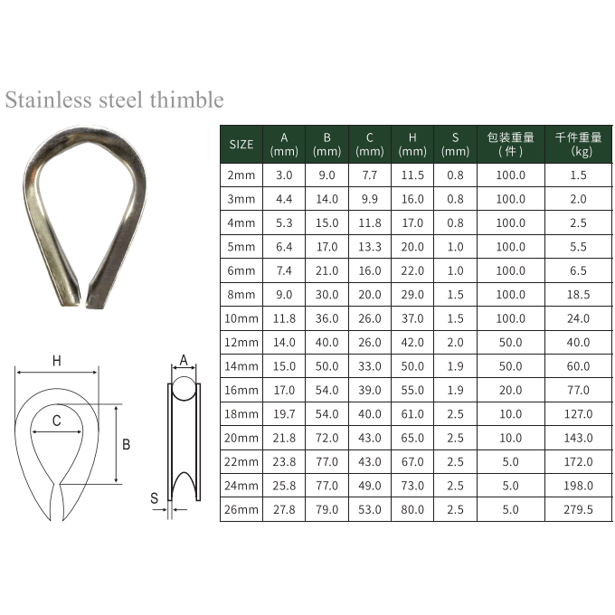 Stainless steel thimble