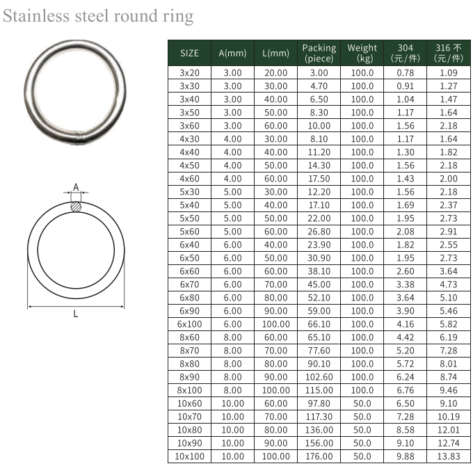 Stainless steel round ring