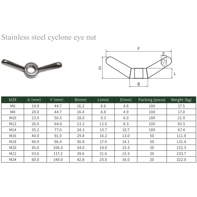 Stainless steel cyclone eye nut