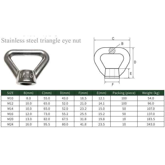 Stainless steel triangle eye nut